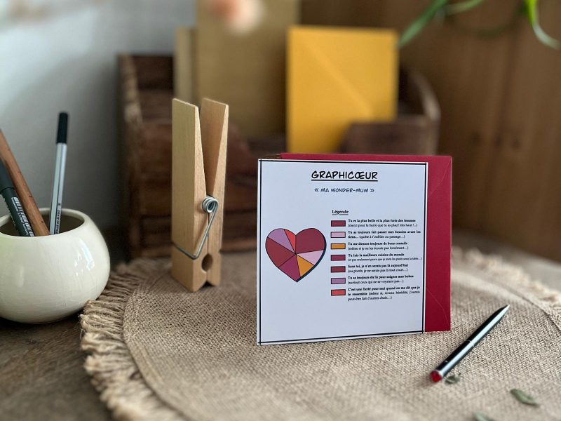 Carte fête des mères - farembuleuse